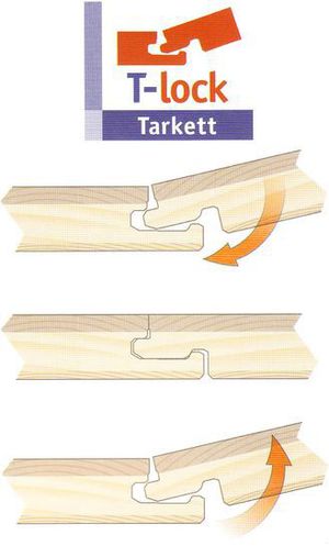 Система T-Lock ламината Tarkett